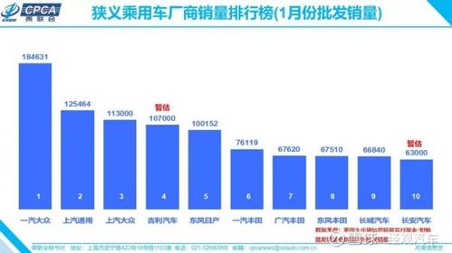 上汽大眾1月銷量意外暴跌40%，與一汽大眾差距擴(kuò)大至7.2萬(wàn)輛引發(fā)市場(chǎng)熱議