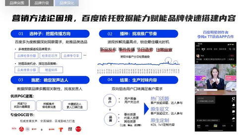2022軟件行業(yè)品牌營銷攻堅(jiān)策略 賦能軟件開發(fā)新增長