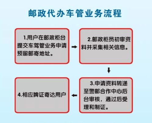 大同80個(gè)郵政網(wǎng)點(diǎn)開(kāi)通代辦交管及貸款申報(bào)業(yè)務(wù)