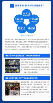 PPmoney發(fā)布一季度企業(yè)社會(huì)責(zé)任報(bào)告 以金融科技詮釋責(zé)任之心，持續(xù)深耕普惠金融服務(wù)