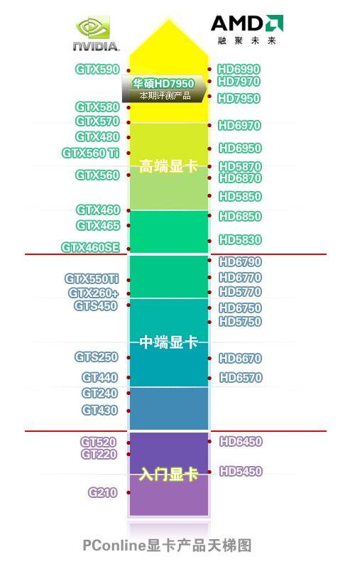 顯卡選購(gòu)與常見問題解決指南