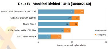 NVIDIA GTX 1080 Ti非公版顯卡評(píng)測(cè)公布 散熱表現(xiàn)令人驚喜，性能再攀高峰