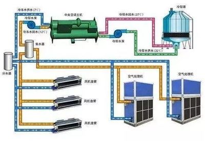 圖解暖通空調(diào)系統(tǒng)設(shè)計(jì)全過程 從需求分析到設(shè)備選型，超詳細(xì)步驟解析